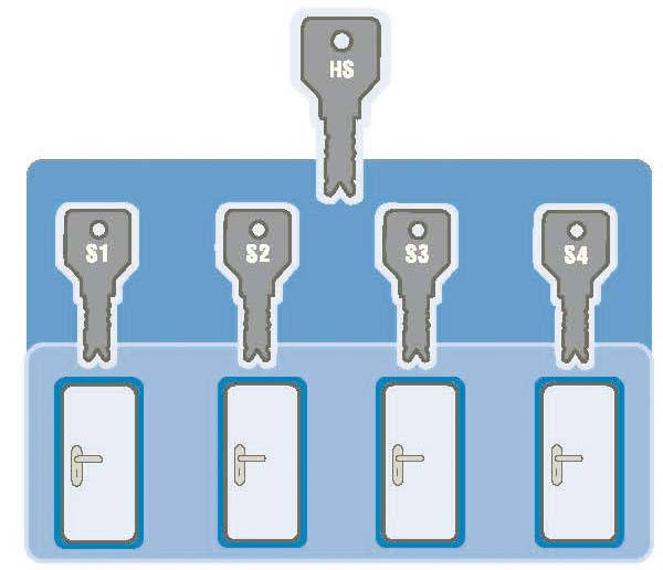 We Frequently get asked “Why Should I Rekey My Locks?” (Part 2)